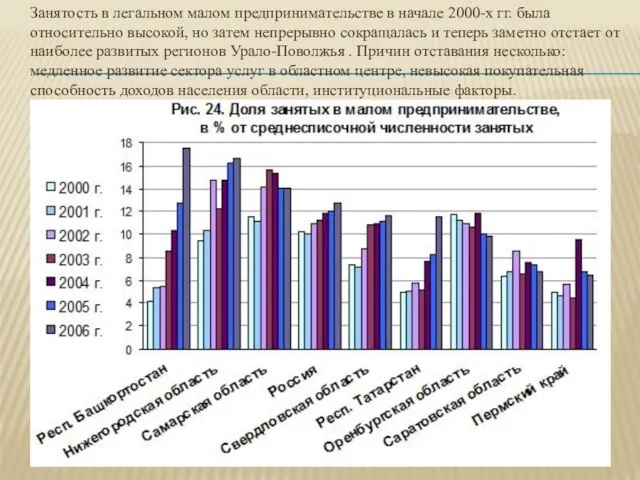 Занятость в легальном малом предпринимательстве в начале 2000-х гг. была относительно высокой,