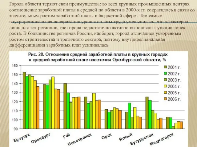 Города области теряют свои преимущества: во всех крупных промышленных центрах соотношение заработной