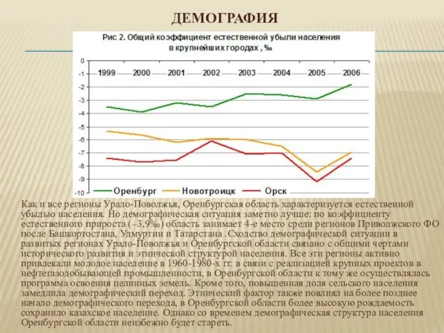 Демография Как и все регионы Урало-Поволжья, Оренбургская область характеризуется естественной убылью населения.