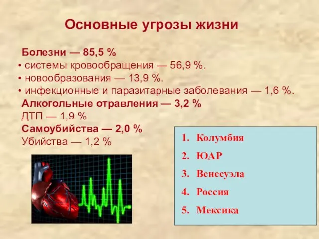 Основные угрозы жизни Болезни — 85,5 % системы кровообращения — 56,9 %.