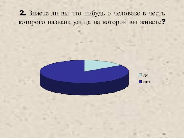 2. Знаете ли вы что нибудь о человеке в честь которого названа