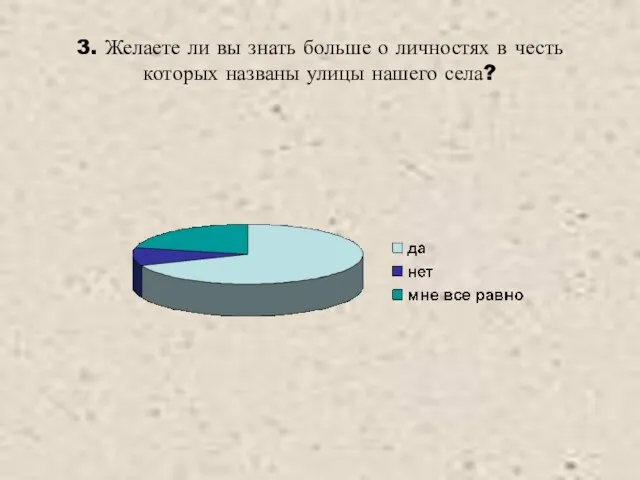 3. Желаете ли вы знать больше о личностях в честь которых названы улицы нашего села?