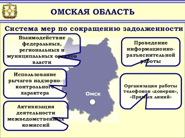 ОМСКАЯ ОБЛАСТЬ Использование рычагов надзорно- контрольного характера Взаимодействие федеральных, региональных и муниципальных