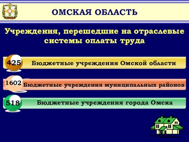 ОМСКАЯ ОБЛАСТЬ 1 Бюджетные учреждения муниципальных районов Бюджетные учреждения Омской области Бюджетные