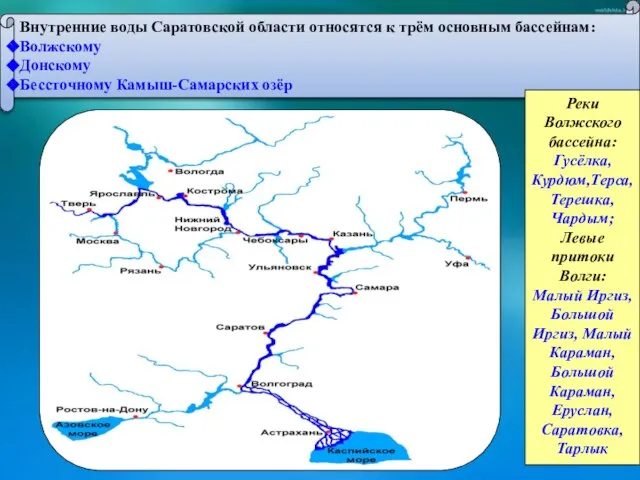 Внутренние воды Саратовской области относятся к трём основным бассейнам: Волжскому Донскому Бессточному
