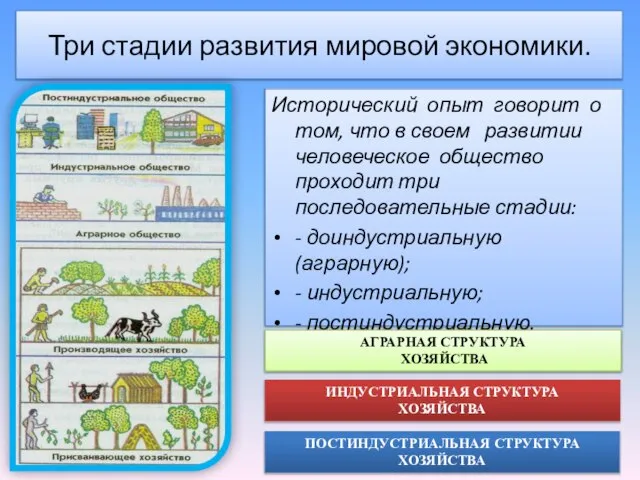 Три стадии развития мировой экономики. Исторический опыт говорит о том, что в