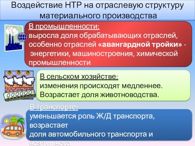 Воздействие НТР на отраслевую структуру материального производства В промышленности: выросла доля обрабатывающих