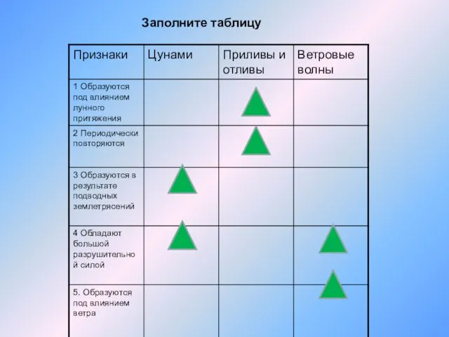 Заполните таблицу