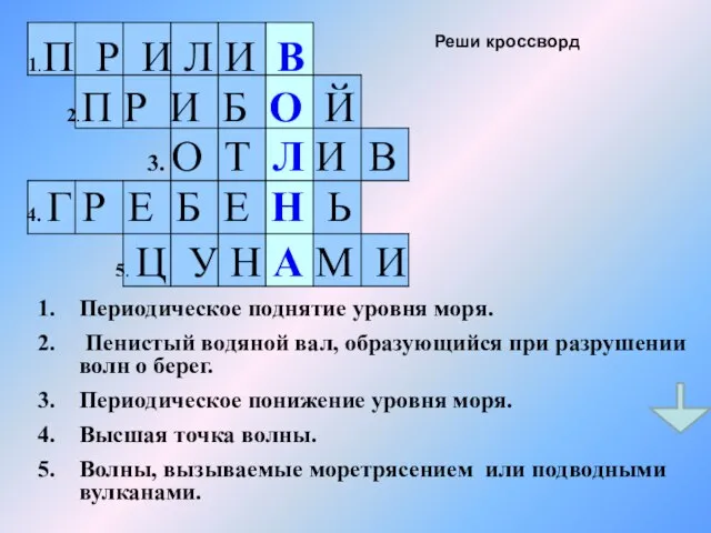 Периодическое поднятие уровня моря. Пенистый водяной вал, образующийся при разрушении волн о