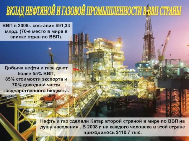 ВКЛАД НЕФТЯНОЙ И ГАЗОВОЙ ПРОМЫШЛЕННОСТИ В ВВП СТРАНЫ Нефть и газ сделали