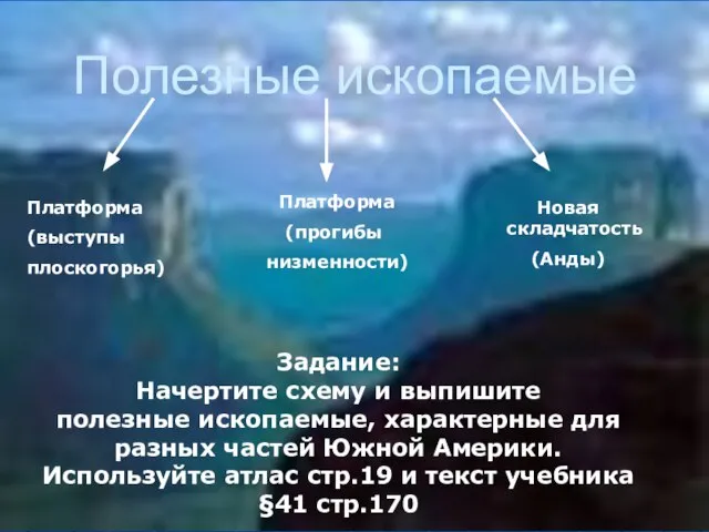 Полезные ископаемые Задание: Начертите схему и выпишите полезные ископаемые, характерные для разных