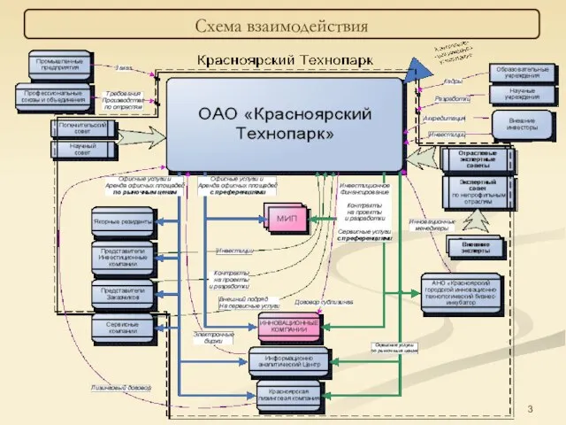 Схема взаимодействия