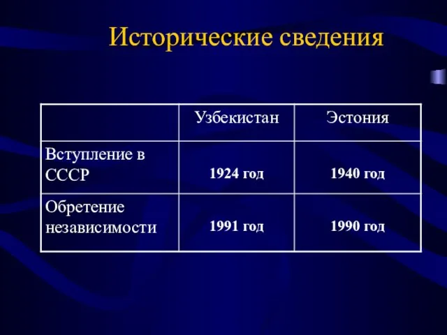 Исторические сведения