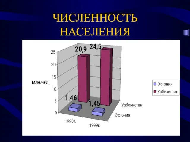 ЧИСЛЕННОСТЬ НАСЕЛЕНИЯ