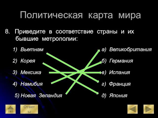 Политическая карта мира Приведите в соответствие страны и их бывшие метрополии: Вьетнам