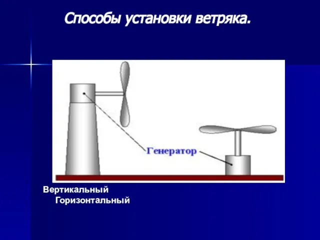 Вертикальный Горизонтальный Способы установки ветряка.