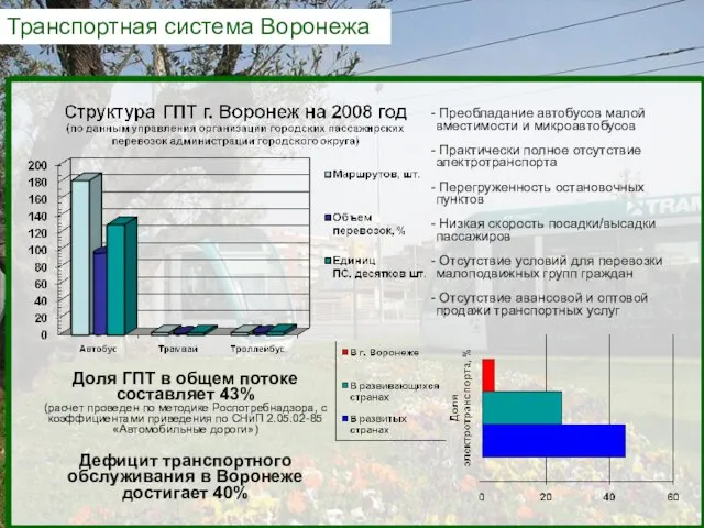 Транспортная система Воронежа Доля ГПТ в общем потоке составляет 43% (расчет проведен
