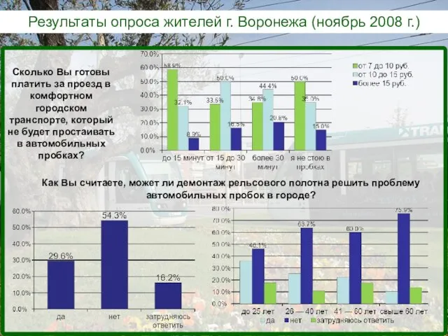 Результаты опроса жителей г. Воронежа (ноябрь 2008 г.) Как Вы считаете, может