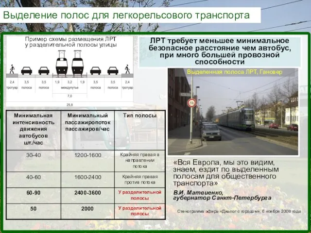 Выделение полос для легкорельсового транспорта Пример схемы размещения ЛРТ у разделительной полосы