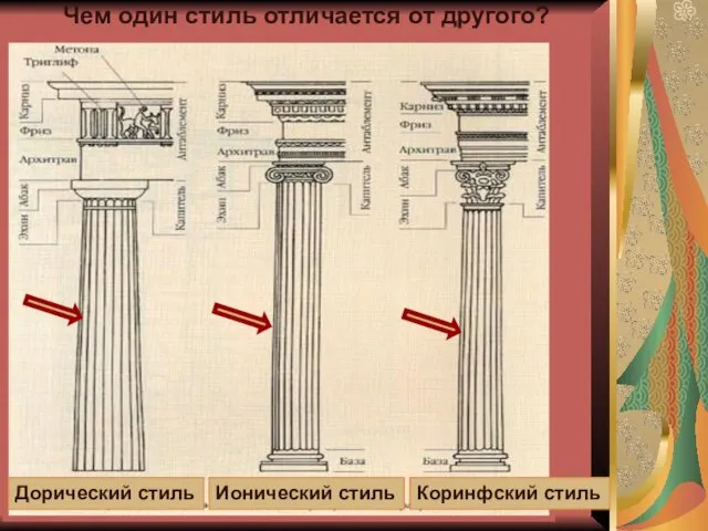 Чем один стиль отличается от другого?