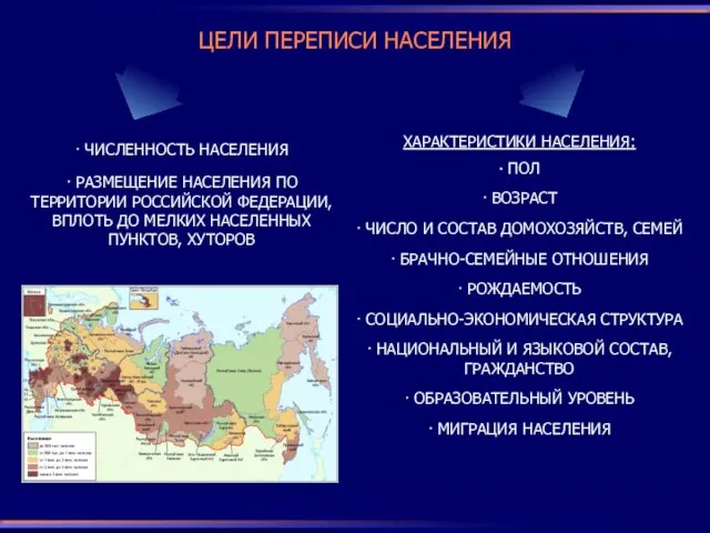 ЦЕЛИ ПЕРЕПИСИ НАСЕЛЕНИЯ ХАРАКТЕРИСТИКИ НАСЕЛЕНИЯ: ∙ ПОЛ ∙ ВОЗРАСТ ∙ ЧИСЛО И