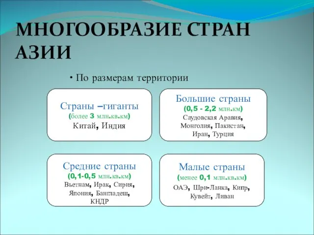 МНОГООБРАЗИЕ СТРАН АЗИИ По размерам территории Страны –гиганты (более 3 млн.кв.км) Китай,