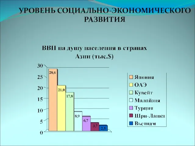 УРОВЕНЬ СОЦИАЛЬНО-ЭКОНОМИЧЕСКОГО РАЗВИТИЯ