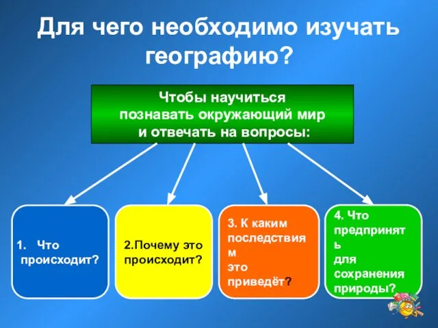 Для чего необходимо изучать географию? Чтобы научиться познавать окружающий мир и отвечать