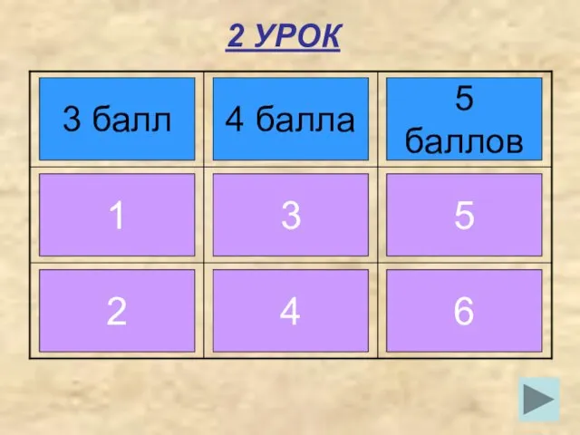 2 УРОК 3 балл 4 балла 5 баллов 1 3 5 2 4 6