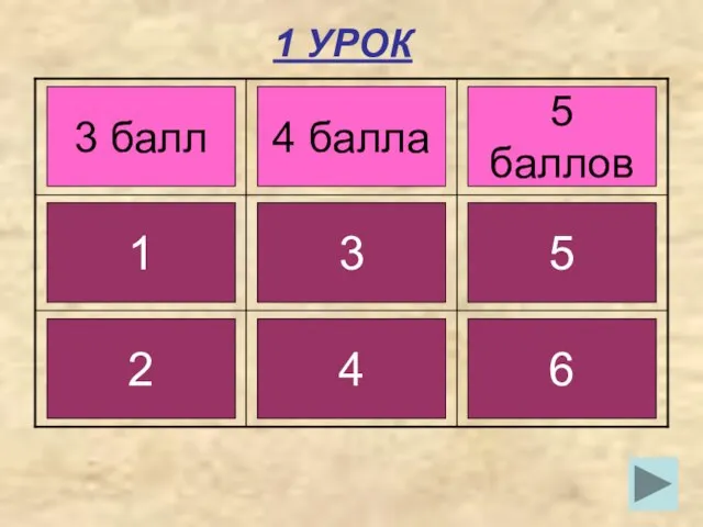 1 УРОК 3 балл 4 балла 5 баллов 1 3 5 2 4 6