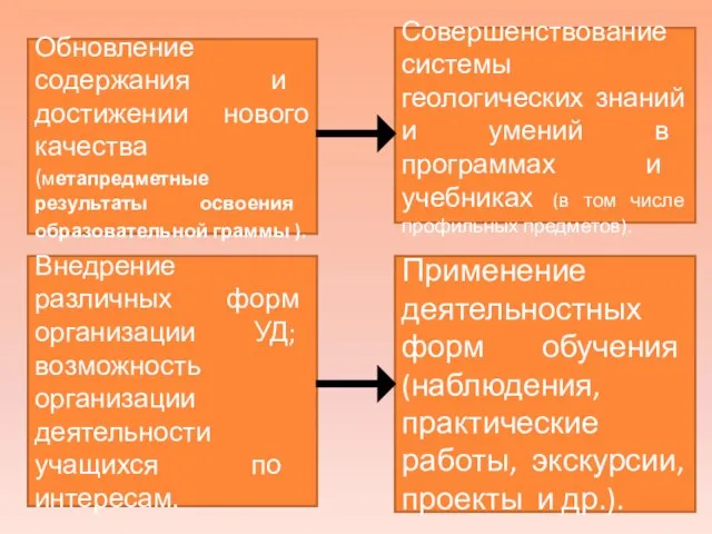 Обновление содержания и достижении нового качества (метапредметные результаты освоения образовательной граммы ).