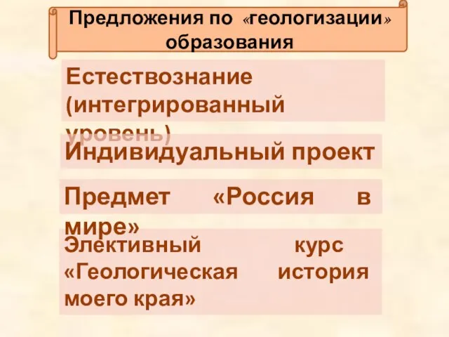 Элективный курс «Геологическая история моего края» Предмет «Россия в мире» Предложения по