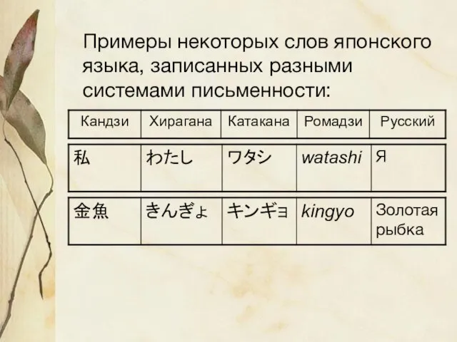 Примеры некоторых слов японского языка, записанных разными системами письменности: