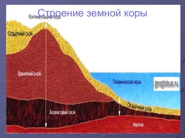 Строение земной коры