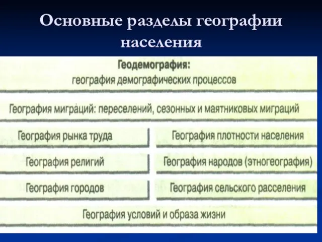 Основные разделы географии населения