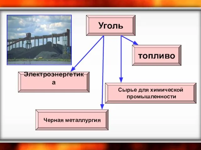 Уголь Черная металлургия Электроэнергетика топливо Сырье для химической промышленности