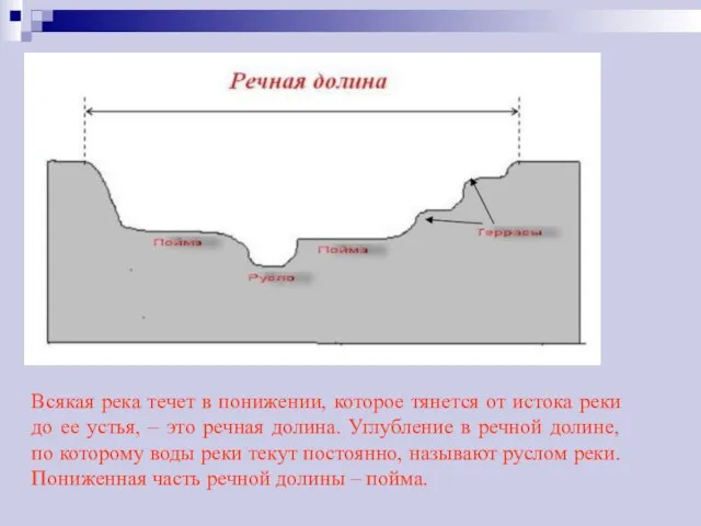 Всякая река течет в понижении, которое тянется от истока реки до ее