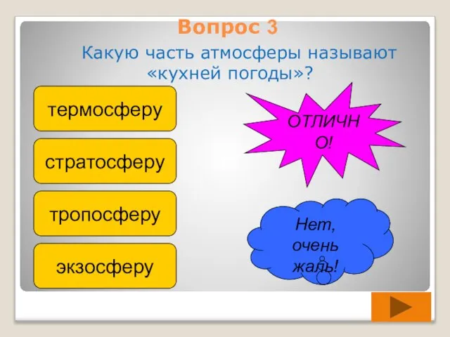 Вопрос 3 Какую часть атмосферы называют «кухней погоды»? термосферу стратосферу тропосферу экзосферу Нет, очень жаль! ОТЛИЧНО!