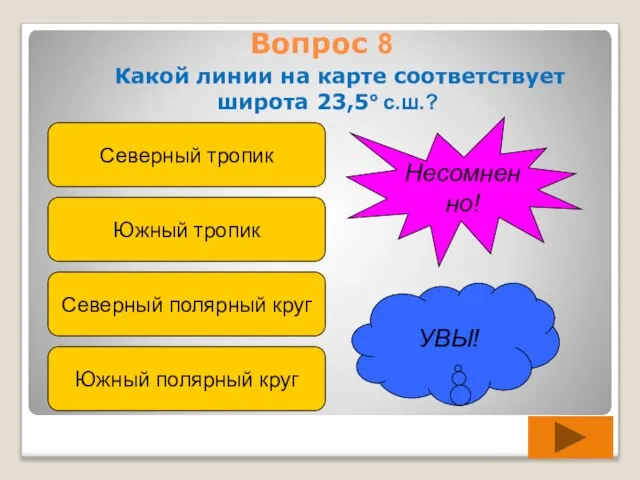 Вопрос 8 Какой линии на карте соответствует широта 23,5º с.ш.? Северный тропик