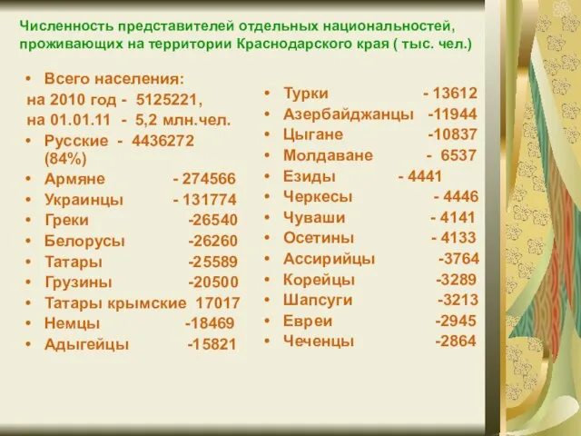 Численность представителей отдельных национальностей, проживающих на территории Краснодарского края ( тыс. чел.)