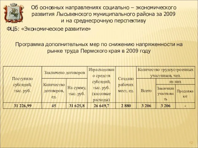 ФЦБ: «Экономическое развитие» Программа дополнительных мер по снижению напряженности на рынке труда