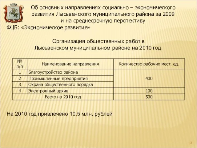 ФЦБ: «Экономическое развитие» Организация общественных работ в Лысьвенском муниципальном районе на 2010