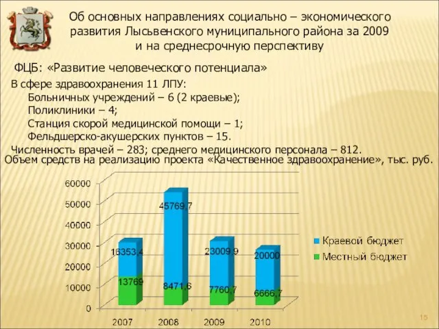 В сфере здравоохранения 11 ЛПУ: Больничных учреждений – 6 (2 краевые); Поликлиники