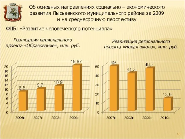 Реализация национального проекта «Образование», млн. руб. ФЦБ: «Развитие человеческого потенциала» Реализация регионального