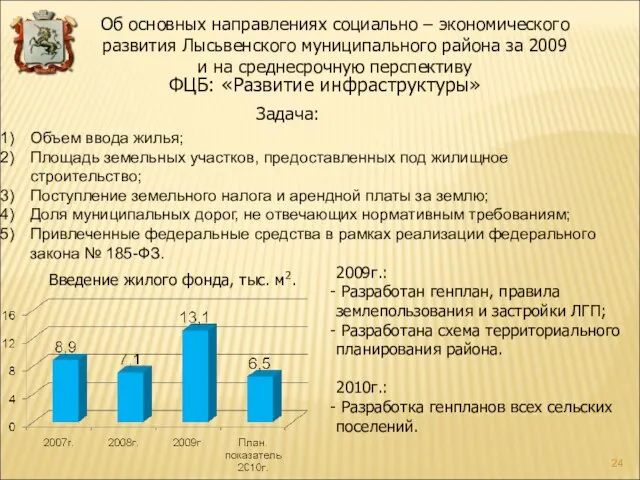 ФЦБ: «Развитие инфраструктуры» Задача: Объем ввода жилья; Площадь земельных участков, предоставленных под