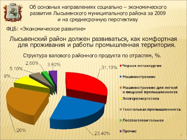 Структура валового районного продукта по отраслям, %. Лысьвенский район должен развиваться, как