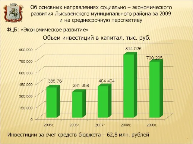 Объем инвестиций в капитал, тыс. руб. ФЦБ: «Экономическое развитие» Инвестиции за счет