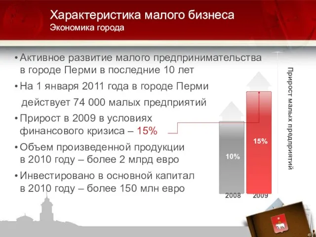 Активное развитие малого предпринимательства в городе Перми в последние 10 лет На