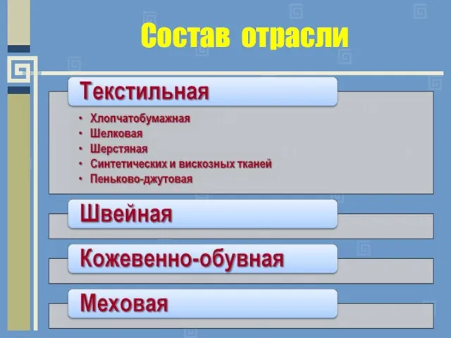 Состав отрасли