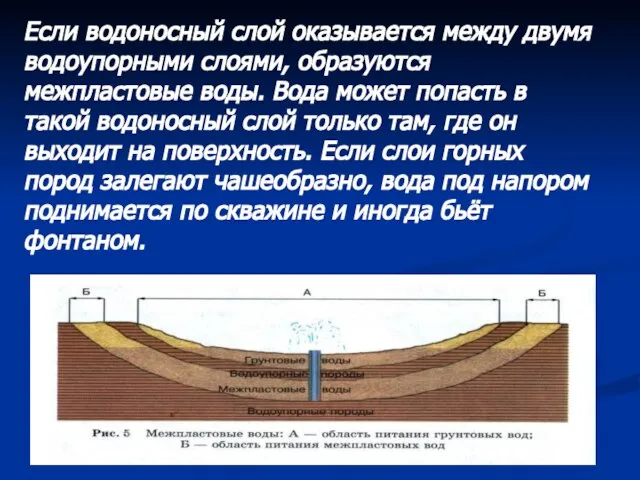 Если водоносный слой оказывается между двумя водоупорными слоями, образуются межпластовые воды. Вода